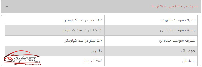 خودرو دنا پلاس توربو